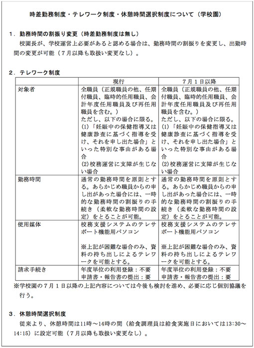時差勤務制度・テレワーク制度・休憩時間選択制度について（学校園）