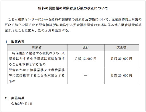 給料の調整額の対象者及び額の改正について