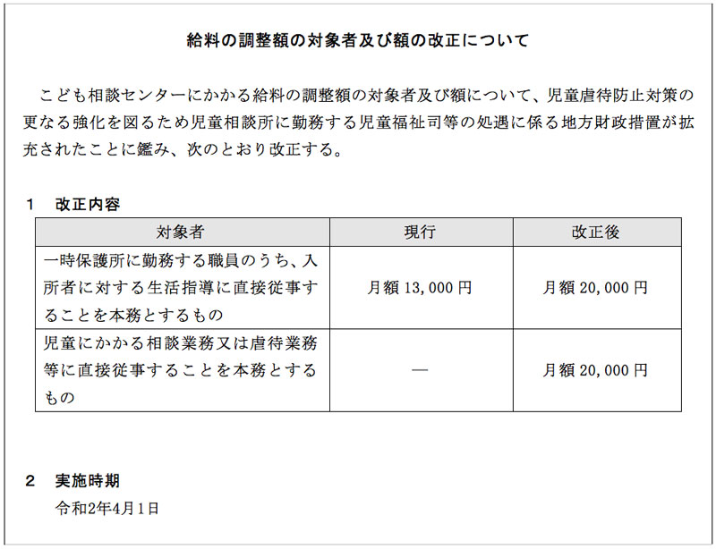 給料の調整額の改正にかかる対市団体交渉 交渉と見解 市労連の活動 大阪市労連