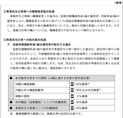 技能職員における転任制度等の見直しについて（参考）