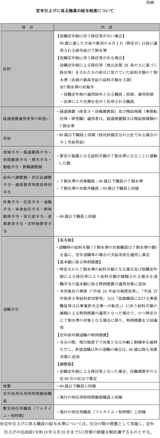 【別紙】定年引上げに係る職員の給与制度について